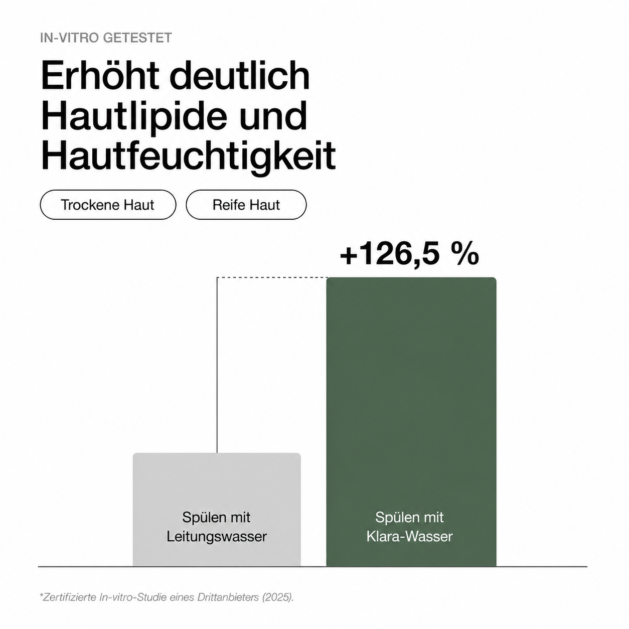 KLARA Gesichtsfilter für Skincare