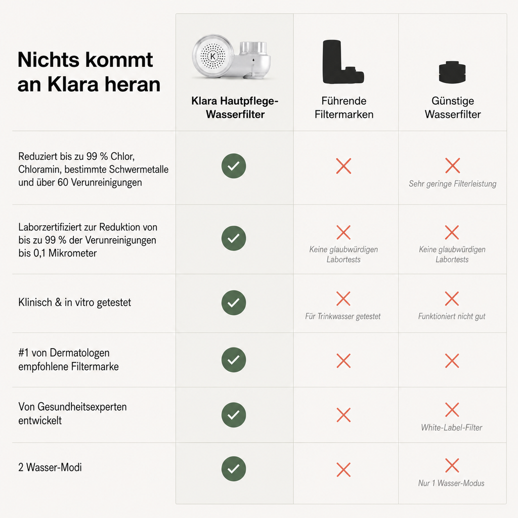 KLARA Gesichtsfilter für Skincare